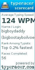Scorecard for user bigbootayboilvoer