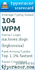 Scorecard for user bigbossisa