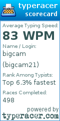 Scorecard for user bigcam21