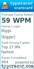 Scorecard for user biggsr