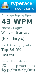 Scorecard for user bigwillstyle