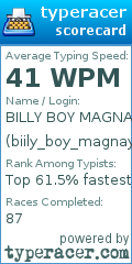 Scorecard for user biily_boy_magnaye