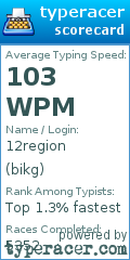 Scorecard for user bikg