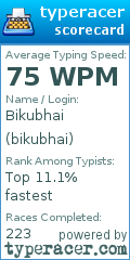 Scorecard for user bikubhai