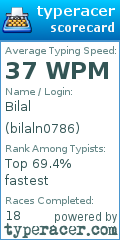 Scorecard for user bilaln0786