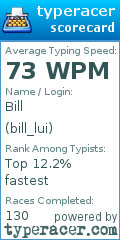 Scorecard for user bill_lui
