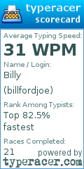 Scorecard for user billfordjoe