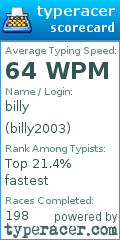 Scorecard for user billy2003