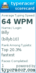 Scorecard for user billyb10