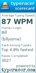 Scorecard for user billyisme