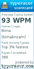 Scorecard for user bimabrizam