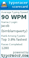 Scorecard for user bimblamqwerty