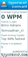 Scorecard for user bimoadrian_s