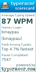 Scorecard for user binaypau