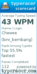 Scorecard for user bini_bembang