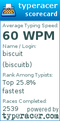 Scorecard for user biscuitb
