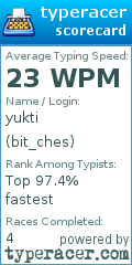 Scorecard for user bit_ches