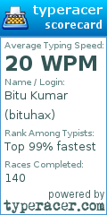 Scorecard for user bituhax
