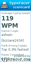 Scorecard for user bizzare2434