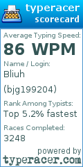 Scorecard for user bjg199204
