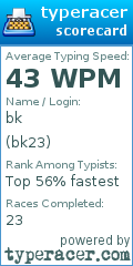 Scorecard for user bk23