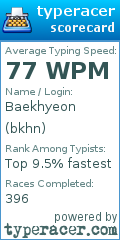Scorecard for user bkhn