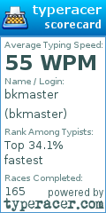 Scorecard for user bkmaster