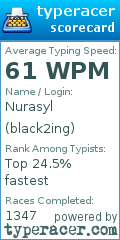 Scorecard for user black2ing