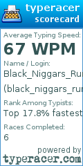 Scorecard for user black_niggars_running