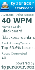 Scorecard for user blackbeardahkmav