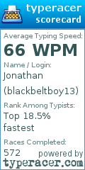 Scorecard for user blackbeltboy13