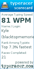 Scorecard for user blacktopmemories