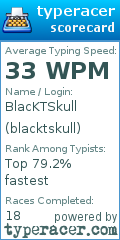 Scorecard for user blacktskull