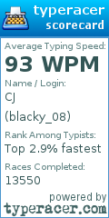Scorecard for user blacky_08