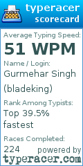 Scorecard for user bladeking