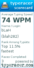 Scorecard for user blah282