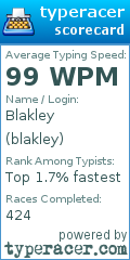 Scorecard for user blakley