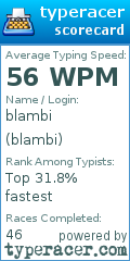 Scorecard for user blambi