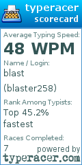 Scorecard for user blaster258