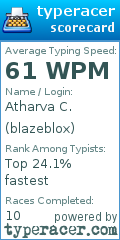 Scorecard for user blazeblox