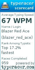 Scorecard for user blazer_red_ace