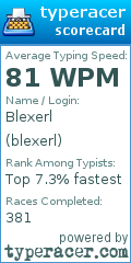 Scorecard for user blexerl