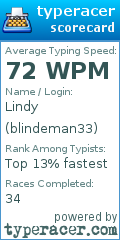 Scorecard for user blindeman33