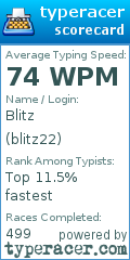 Scorecard for user blitz22