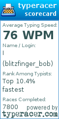 Scorecard for user blitzfinger_bob