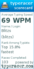 Scorecard for user blitzs