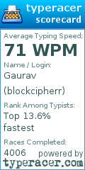 Scorecard for user blockcipherr