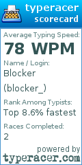 Scorecard for user blocker_