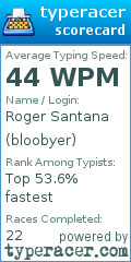 Scorecard for user bloobyer