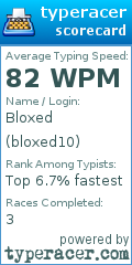 Scorecard for user bloxed10